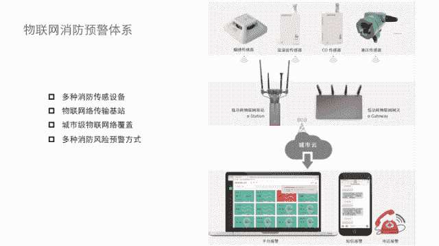 消防知识你会正确报火警吗？