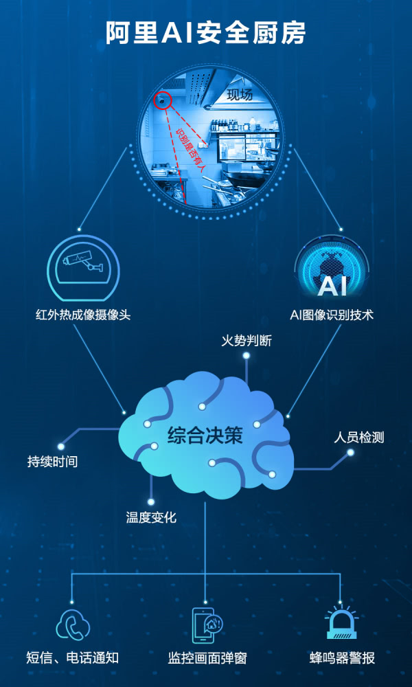 以“云枢智城”擘画城市新图景中国电信亮相智博会(图1)