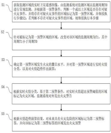 火灾报警的四种方法(图1)